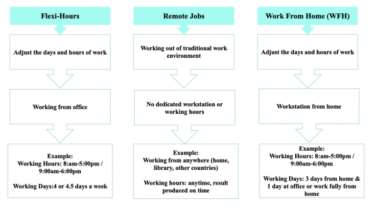 flexible-working-arrangement-fwa-in-the-malaysian-context-national