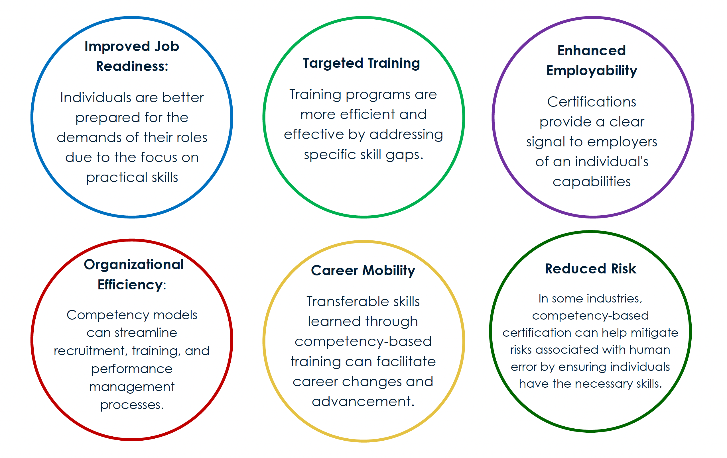 Description of image