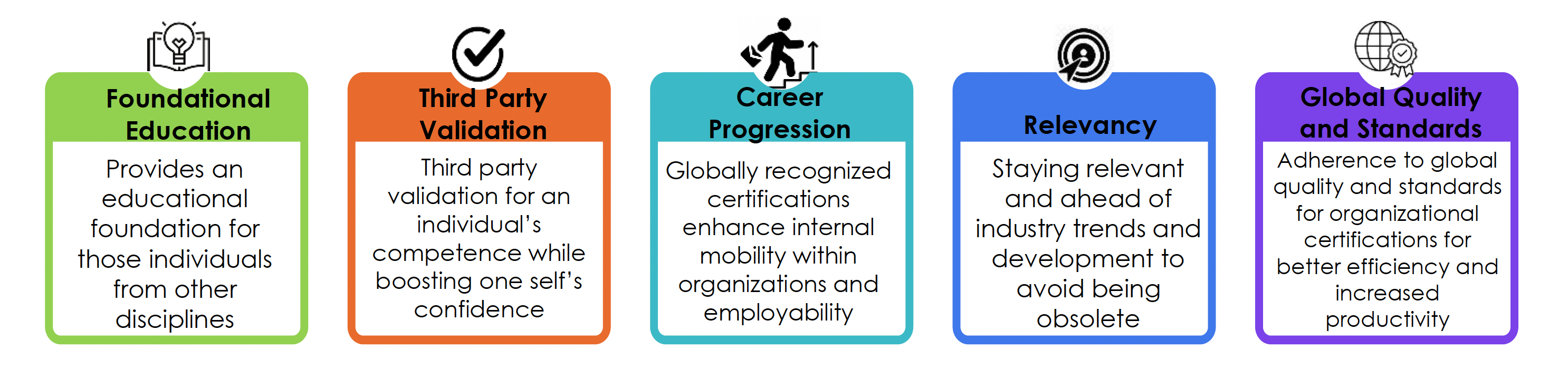 Description of image