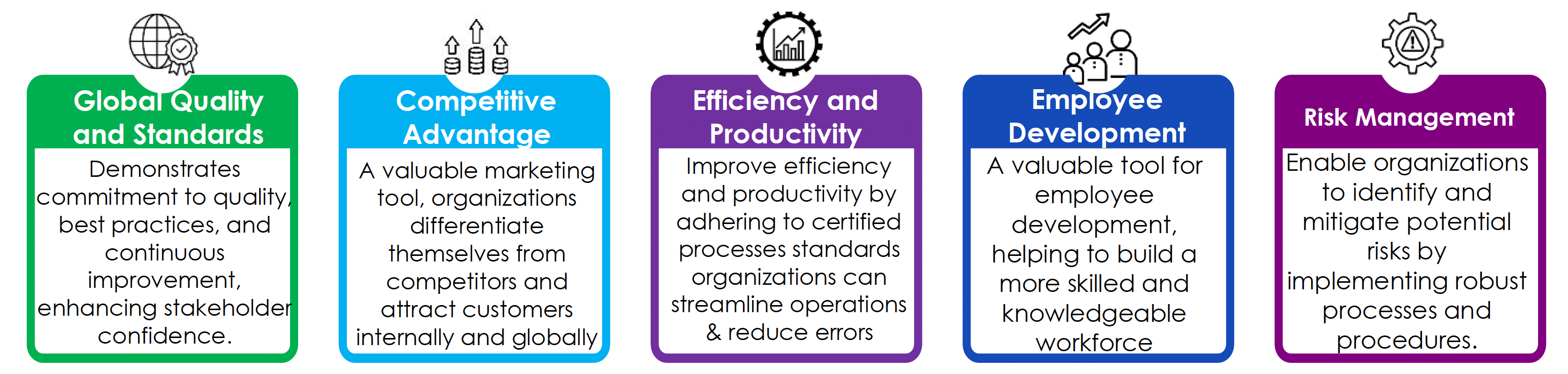 Description of image